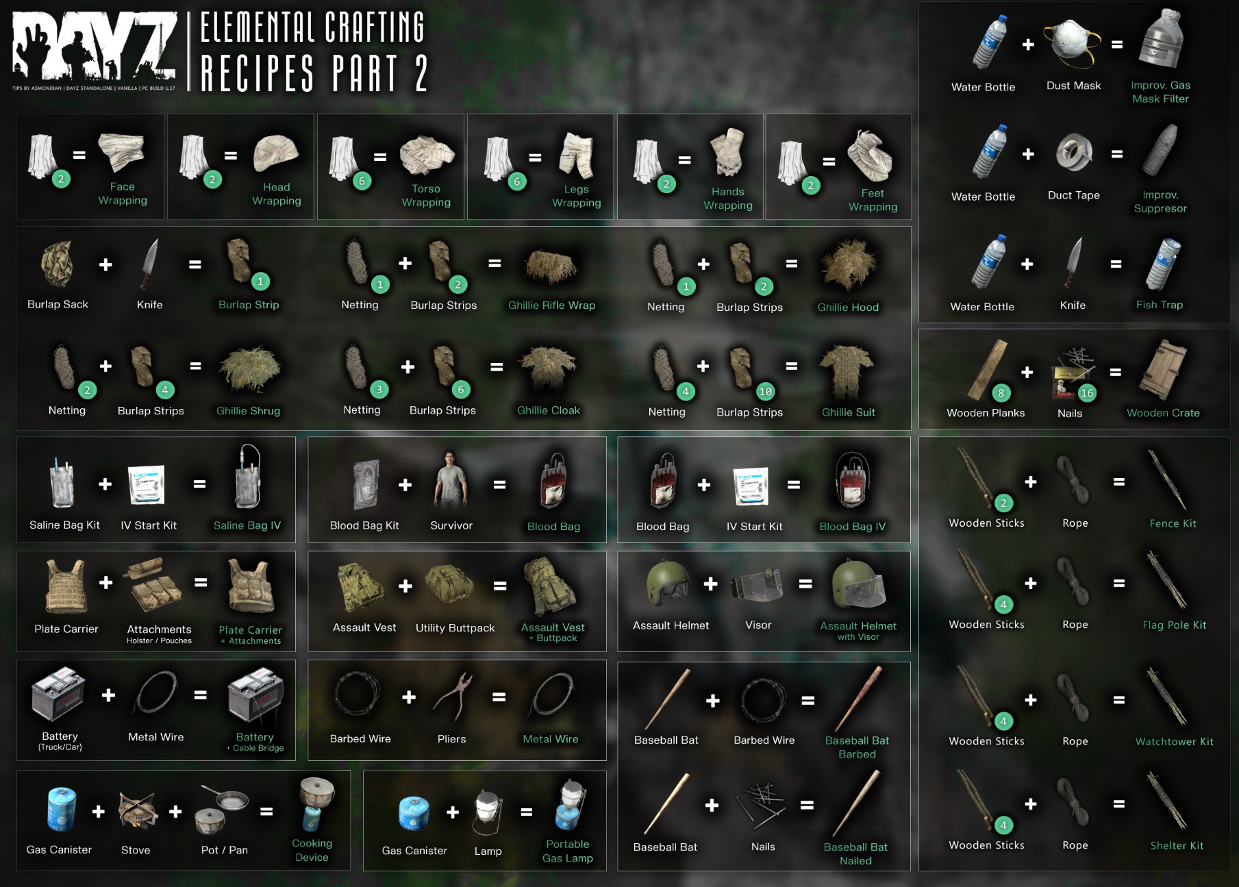 Dayz Crafting DayZ pl